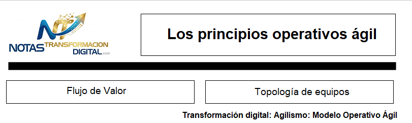 Los principios operativos en ágil