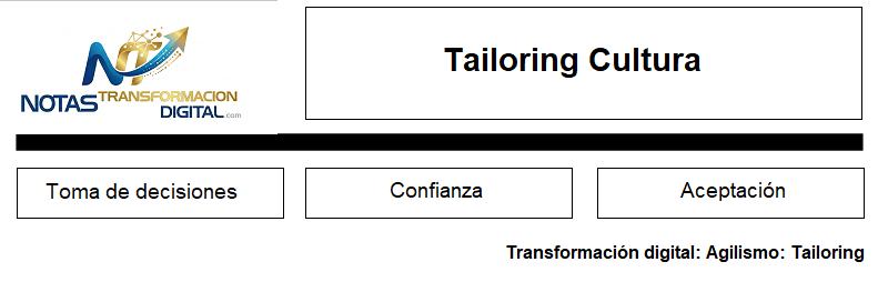 Tailoring: Cultura