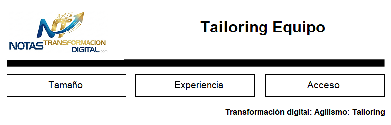 Tailoring: Equipo
