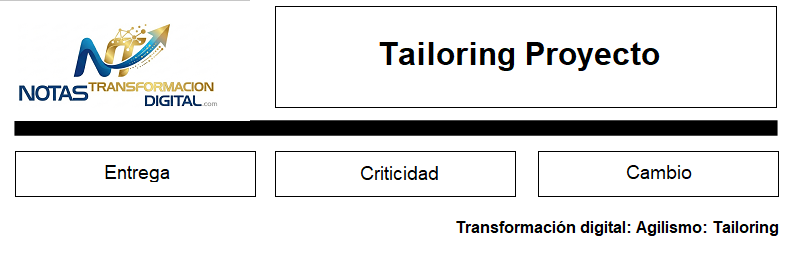 Tailoring: Proyecto