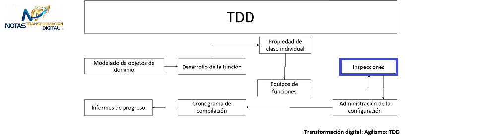 Inspecciones de funciones y clases