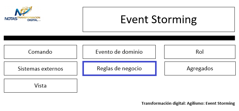Las reglas de negocio del event storming