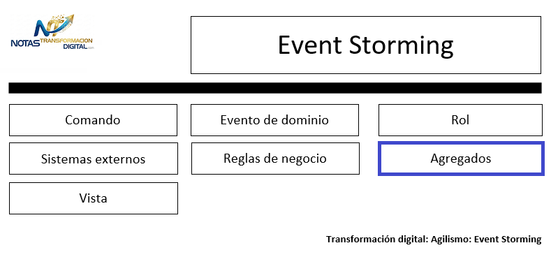 Los agregados del event storming