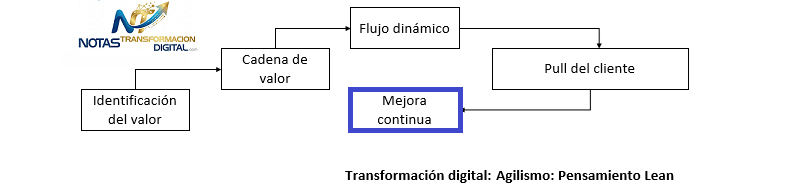 La mejora continua