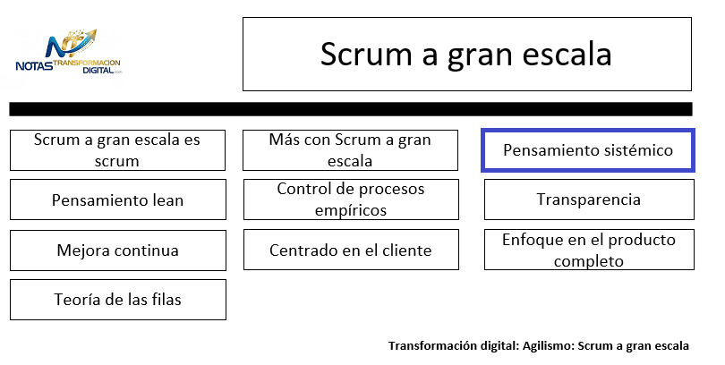 LeSS Principio 3: Pensamiento sistémico