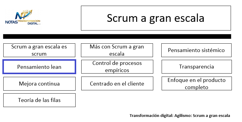 LeSS Principio 4: Pensamiento Lean