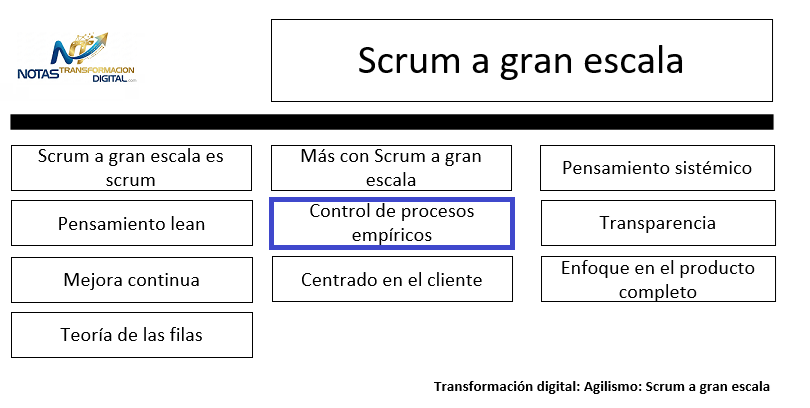 LeSS Principio 5: Control de procesos empíricos