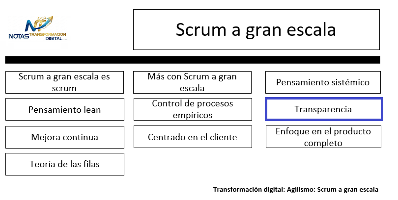 LeSS Principio 6: Transparencia