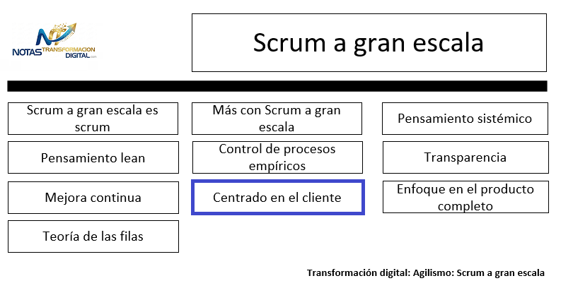 LeSS Principio 8: Centrado en el cliente