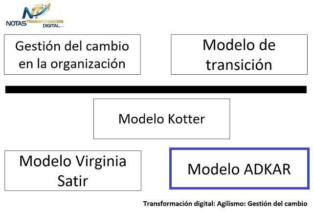 El modelo ADKAR