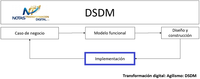 La construcción del modelo funcional