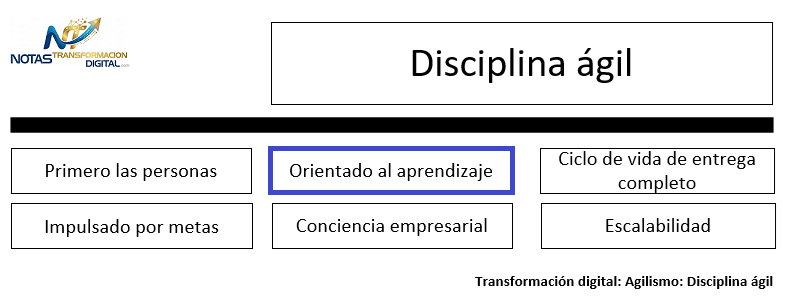 La disciplina ágil: Orientado al aprendizaje