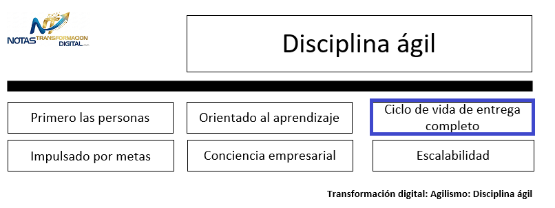 La disciplina ágil: Ciclo de vida de entrega completo