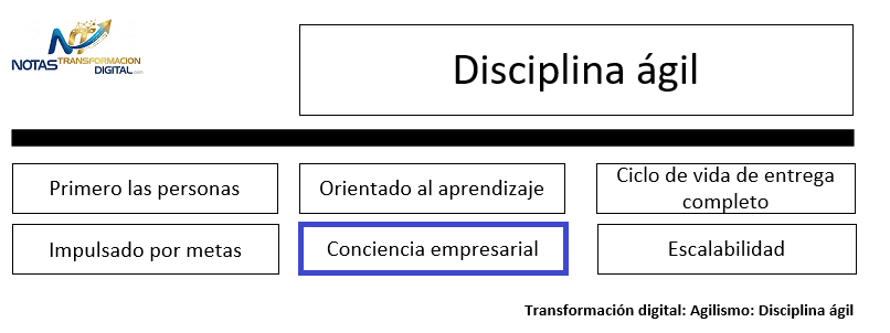 La disciplina ágil: Conciencia empresarial