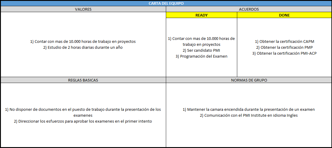 plantilla que muestra como se debe diligenciar el documento para la carta del equipo