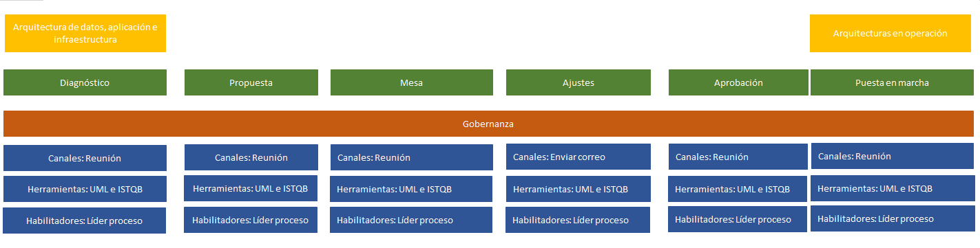 plantilla que muestra como se debe diligenciar el documento para el centro de excelencia de calidad