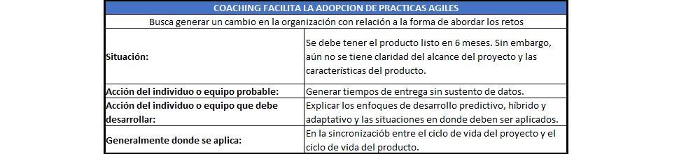 plantilla que muestra como se debe diligenciar el documento para coaching: facilita la adopción de prácticas ágiles