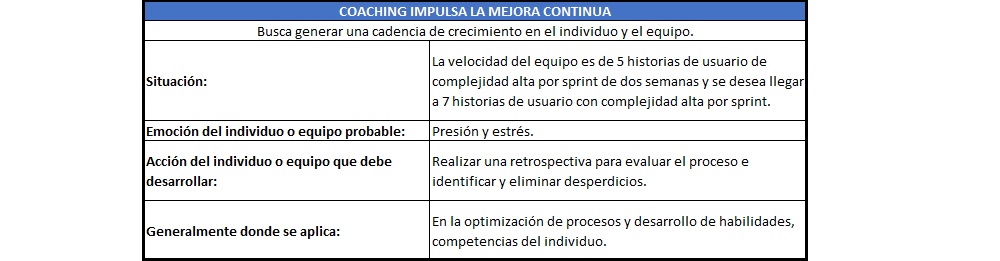 plantilla que muestra como se debe diligenciar el documento para coaching: impulsa la mejora continua