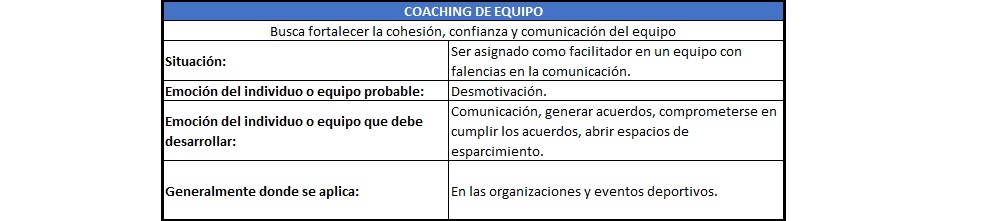plantilla que muestra como se debe diligenciar el documento para el coaching de equipo