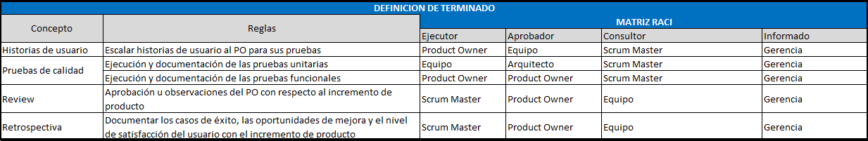 plantilla que muestra como se debe diligenciar el documento para la definición de terminado en scrum