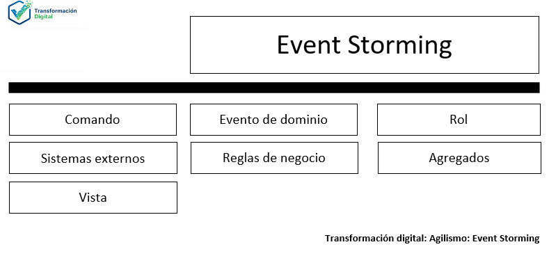 El event storming