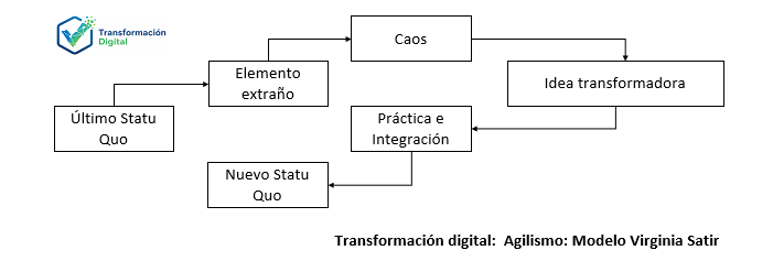 El modelo Virginia Satir