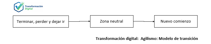 El modelo de transición