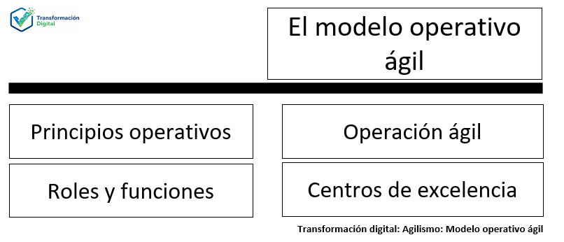 El modelo operativo ágil y flujos de valor