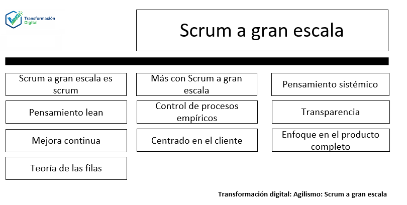 El scrum a gran escala
