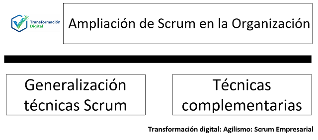 El scrum empresarial