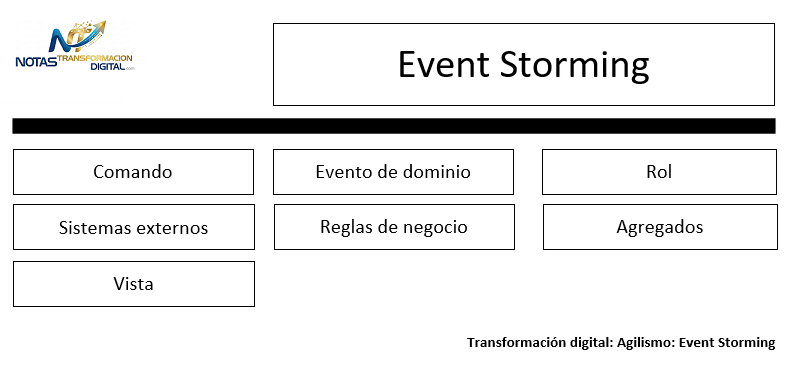 El event storming