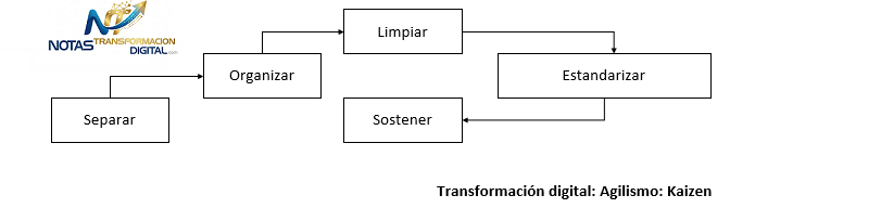 El método Kaizen