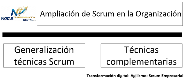 El scrum empresarial