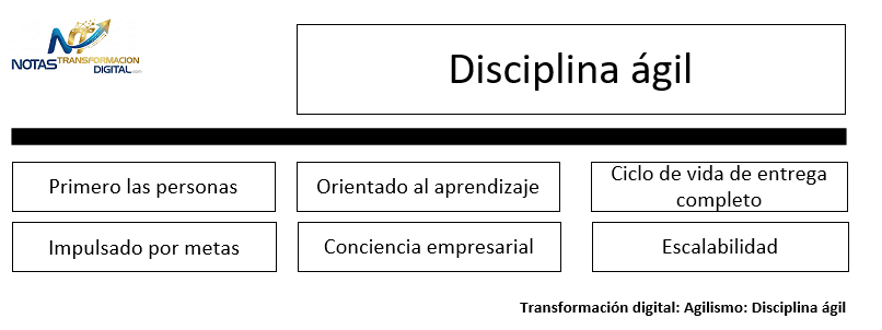 La disciplina ágil