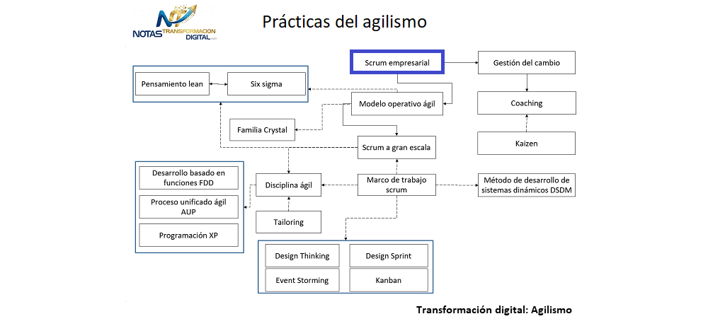 El scrum empresarial