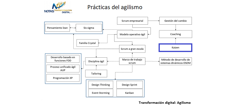 El método Kaizen