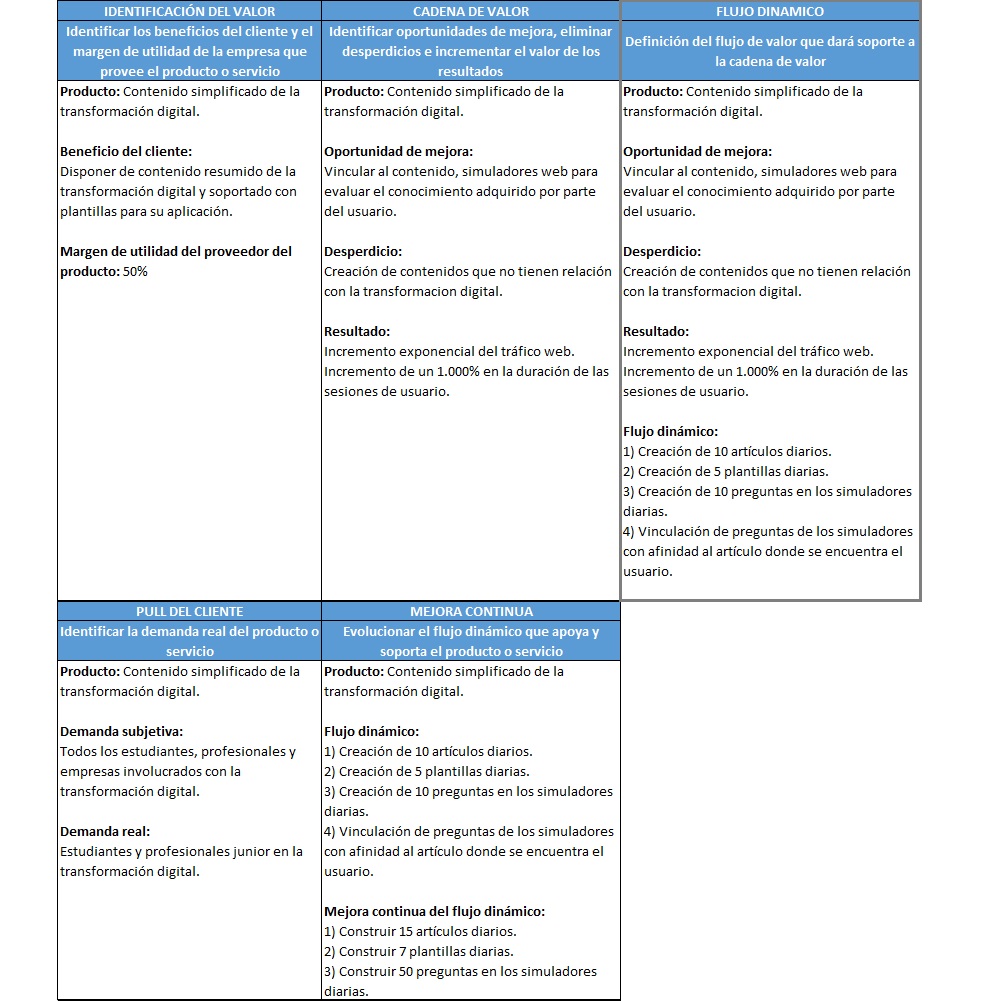 plantilla que muestra como se debe diligenciar el documento para la creación del flujo dinámico