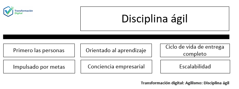 La disciplina ágil