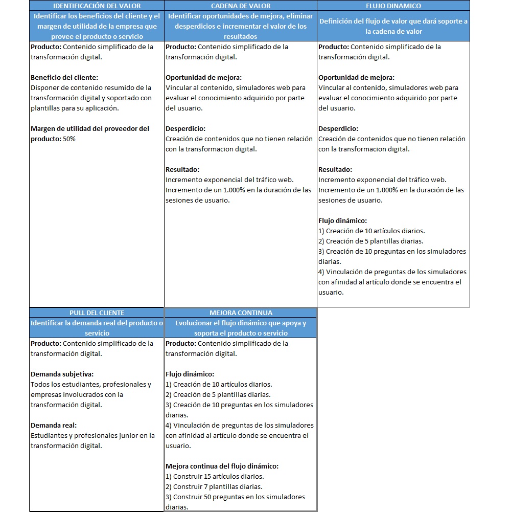 plantilla que muestra como se debe diligenciar el documento para la mejora continua