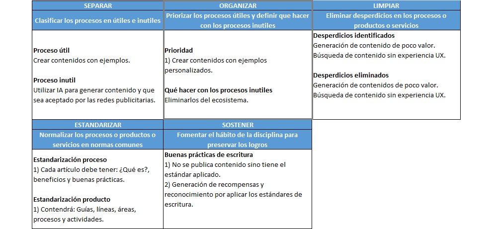 plantilla que muestra como se debe diligenciar el documento para la organización con kaizen
