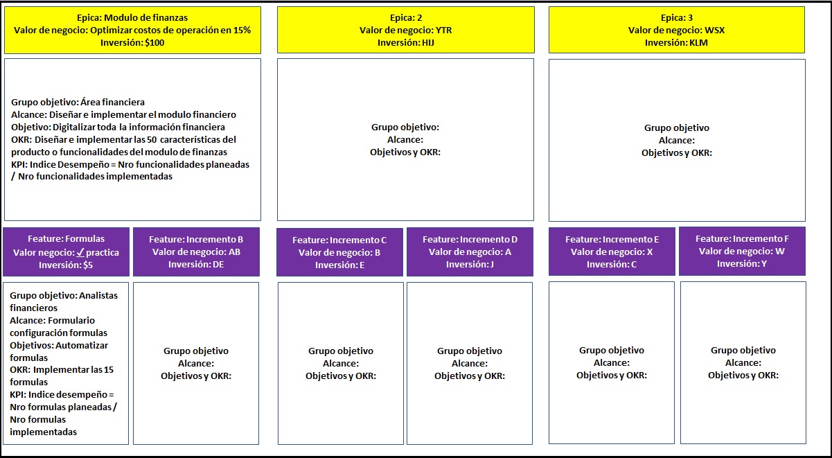plantilla que muestra como se debe diligenciar el documento para las épicas scrum