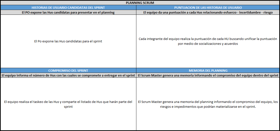 plantilla que muestra como se debe diligenciar el documento para el planning scrum