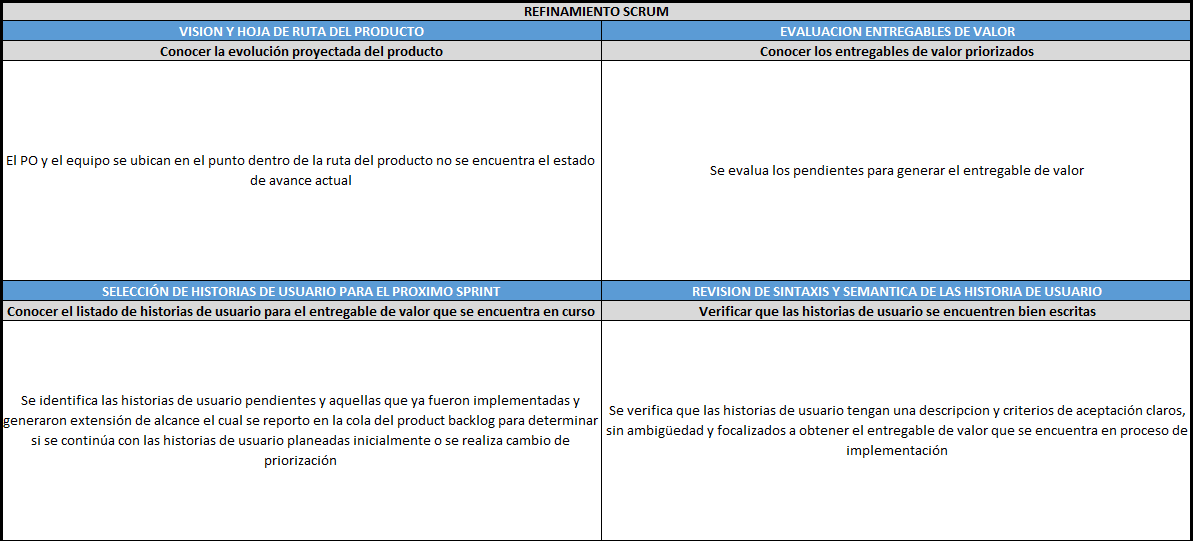 plantilla que muestra como se debe diligenciar el documento para el refinamiento scrum