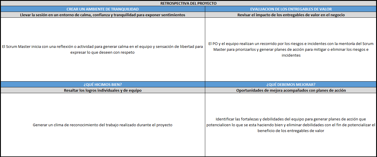 plantilla que muestra como se debe diligenciar el documento para la retrospectiva scrum proyecto