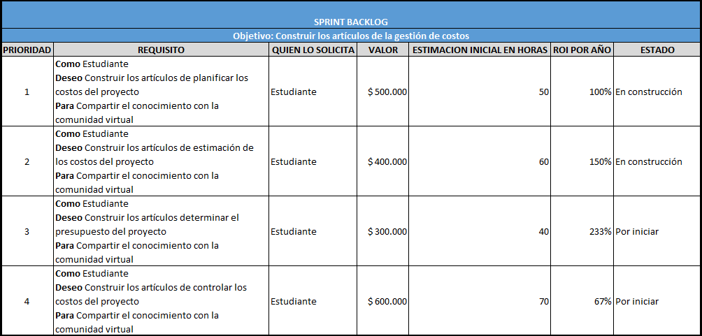 plantilla que muestra como se debe diligenciar el documento para el sprint backlog