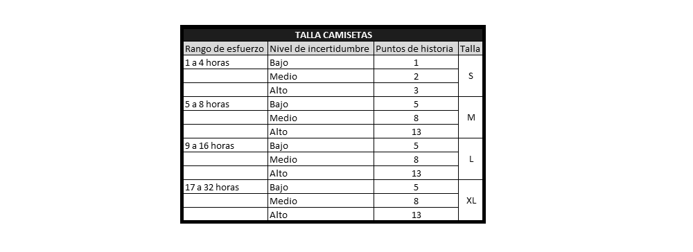 plantilla que muestra como se debe diligenciar el documento para la talla de camisetas