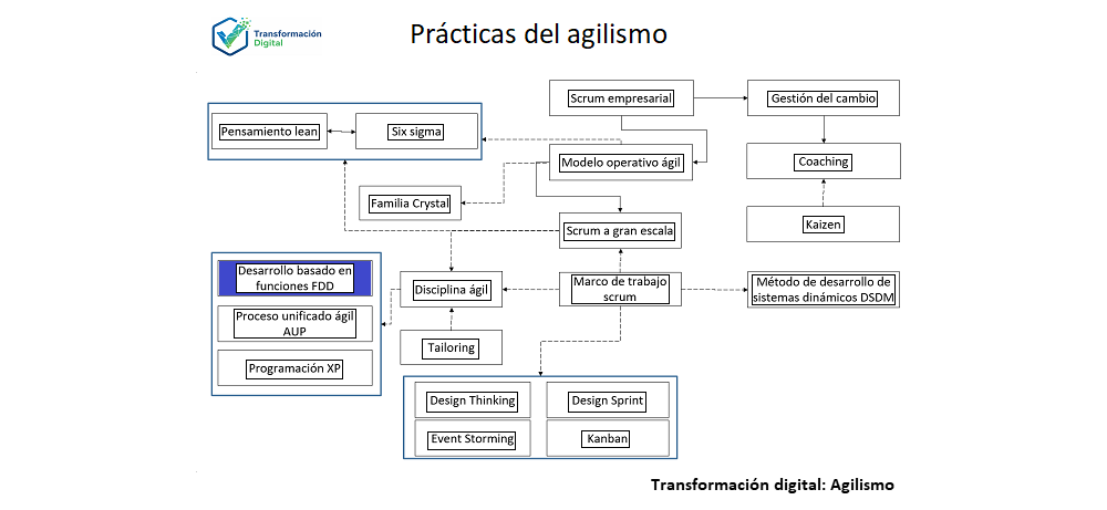 El desarrollo basado en funciones FDD