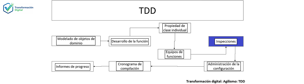 Inspecciones de funciones y clases