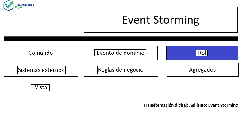Los roles del event storming