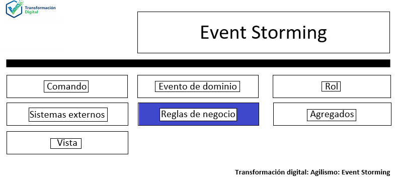 Las reglas de negocio del event storming